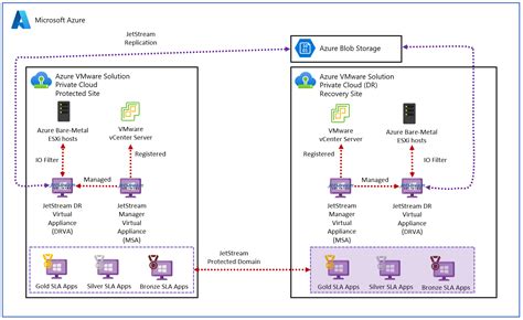 jetstream and avs|JetStream Disaster Recovery for Azure VMware Solution now .